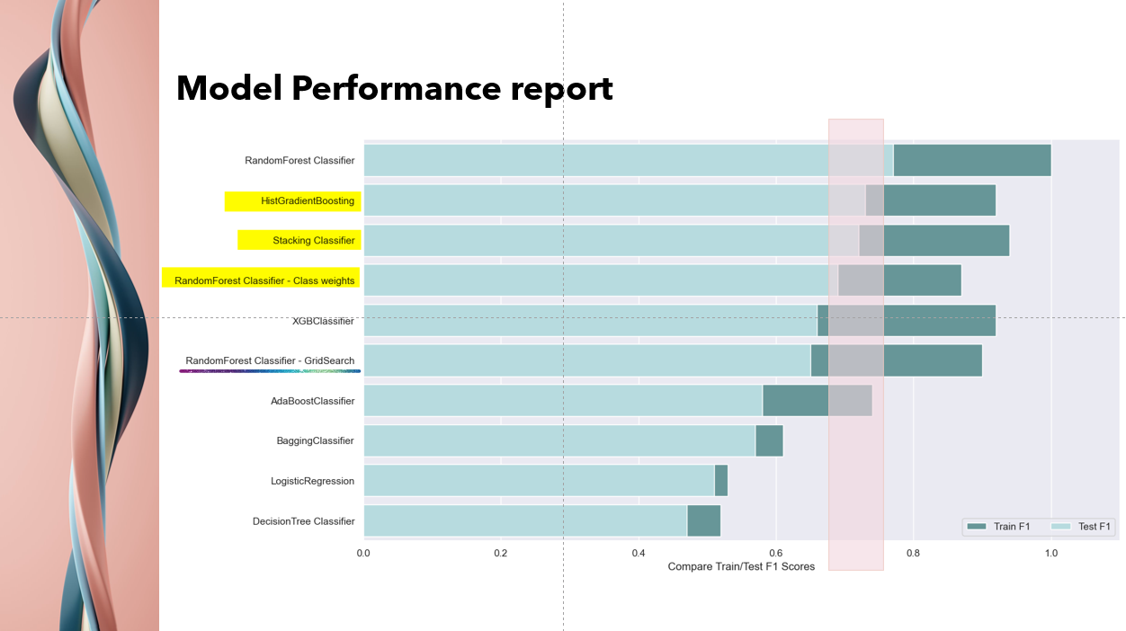 Performance Report