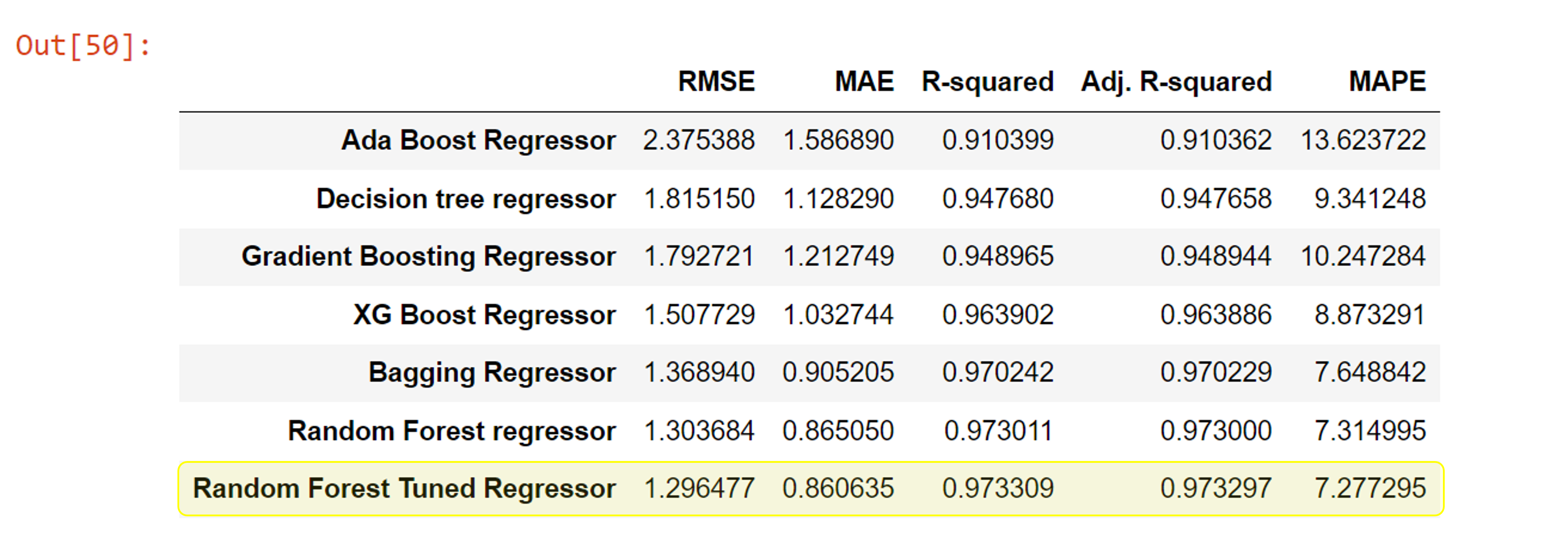 Non-Linear Regression PR