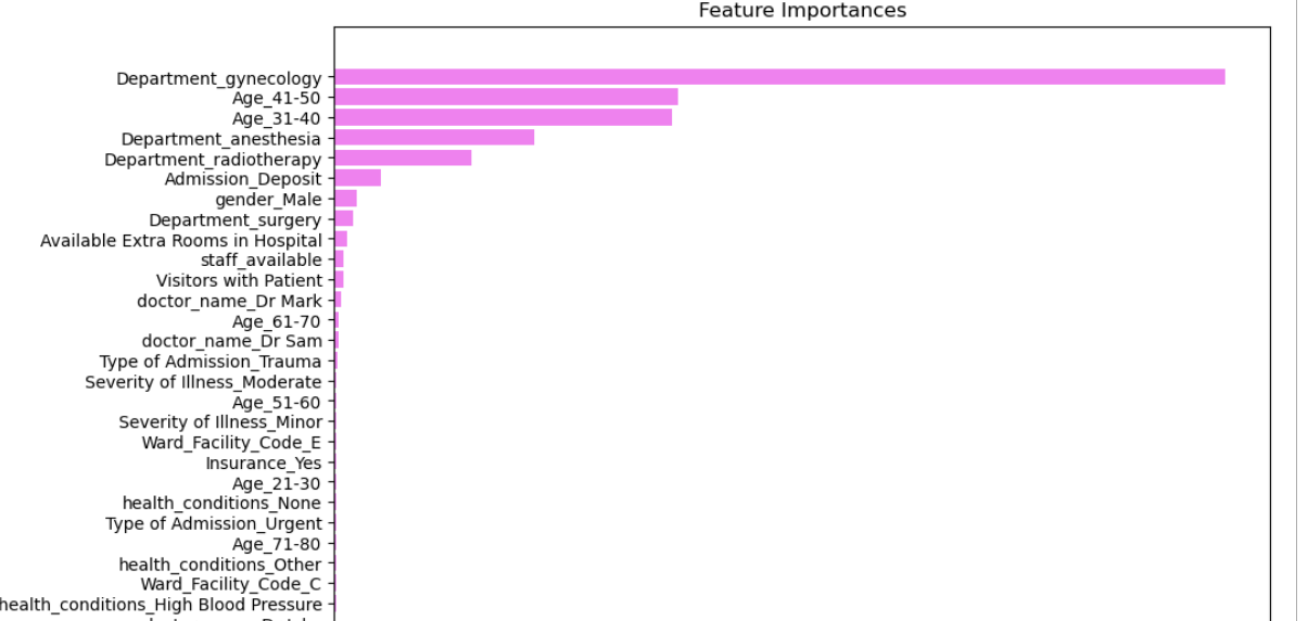 Feature Importance